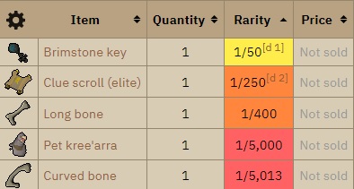 list Tertiary drops armadyl