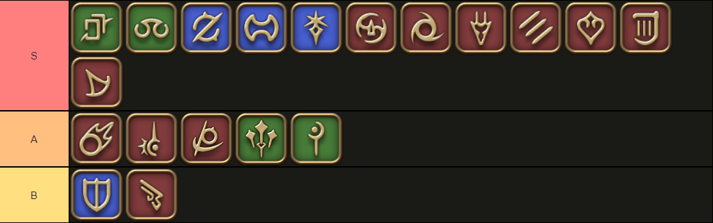 FFXIV Job Tier List - VirtGold