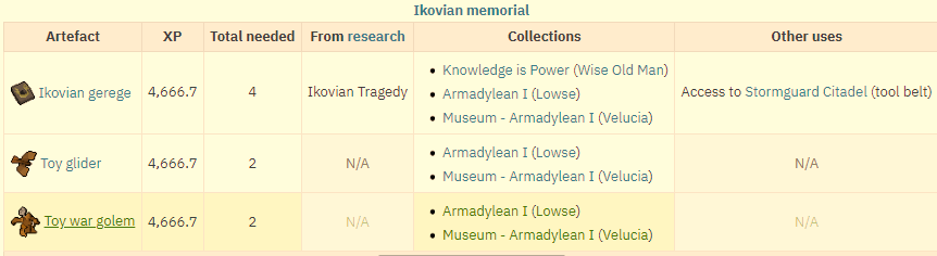 ikovian memorial