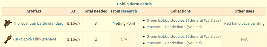 goblin dorm debris