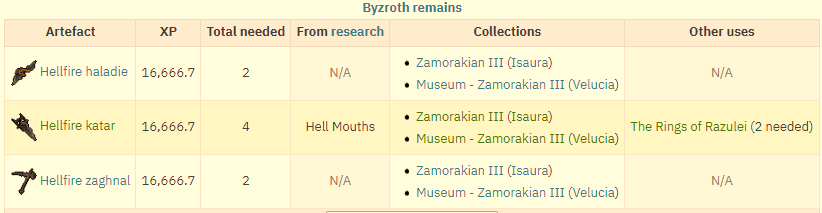 byzroth remains