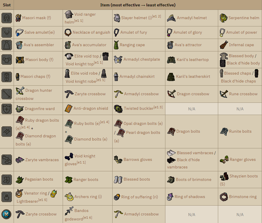 Equipment ranged (dragon hunter crossbow)