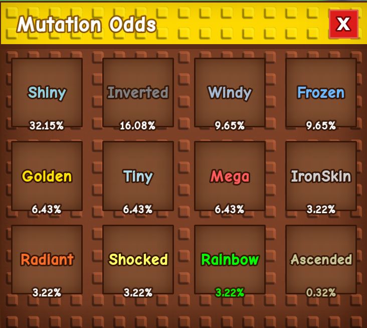 Pet Mutations
